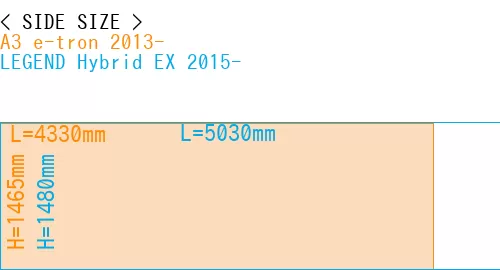 #A3 e-tron 2013- + LEGEND Hybrid EX 2015-